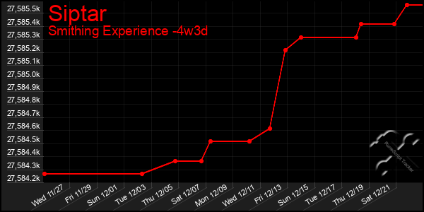 Last 31 Days Graph of Siptar