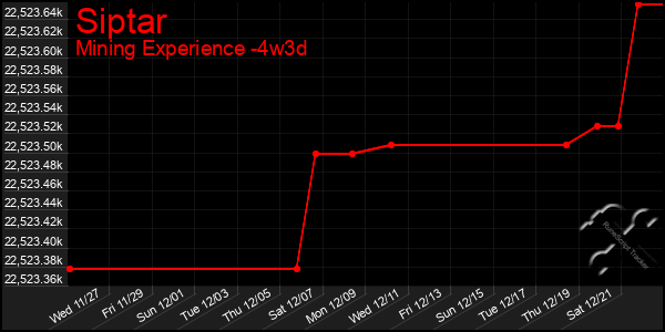 Last 31 Days Graph of Siptar