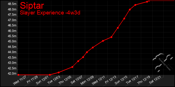 Last 31 Days Graph of Siptar