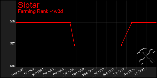 Last 31 Days Graph of Siptar