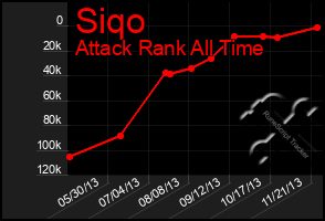 Total Graph of Siqo