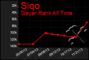 Total Graph of Siqo