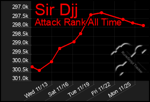 Total Graph of Sir Djj