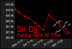 Total Graph of Sir Djj