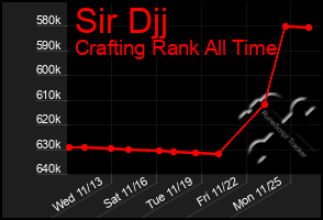 Total Graph of Sir Djj