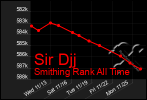 Total Graph of Sir Djj