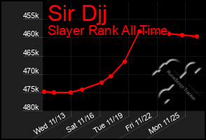 Total Graph of Sir Djj