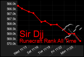 Total Graph of Sir Djj