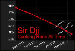 Total Graph of Sir Djj