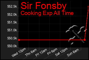 Total Graph of Sir Fonsby