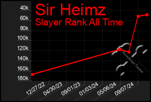 Total Graph of Sir Heimz