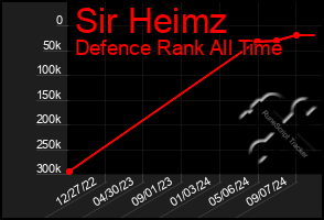 Total Graph of Sir Heimz