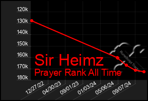 Total Graph of Sir Heimz