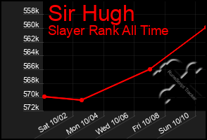 Total Graph of Sir Hugh