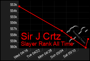 Total Graph of Sir J Crtz
