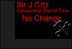 Total Graph of Sir J Crtz