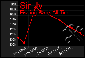 Total Graph of Sir Jv