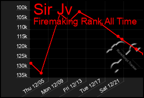 Total Graph of Sir Jv