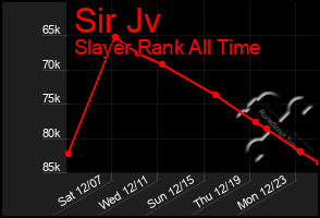 Total Graph of Sir Jv