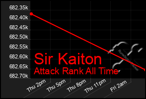 Total Graph of Sir Kaiton