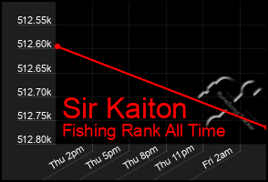 Total Graph of Sir Kaiton