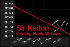 Total Graph of Sir Kaiton