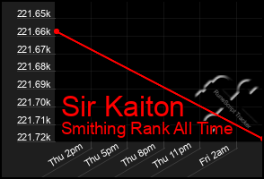 Total Graph of Sir Kaiton