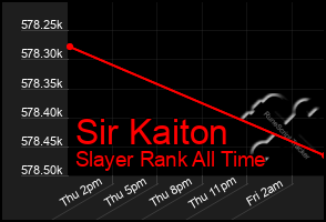 Total Graph of Sir Kaiton