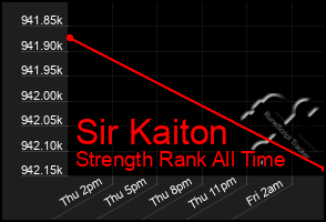 Total Graph of Sir Kaiton