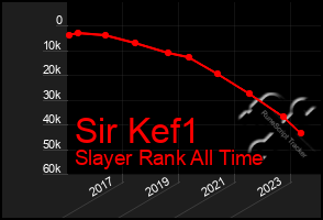 Total Graph of Sir Kef1