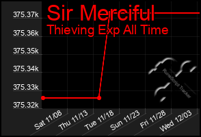 Total Graph of Sir Merciful