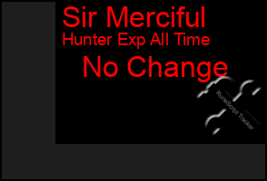 Total Graph of Sir Merciful