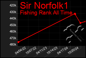 Total Graph of Sir Norfolk1