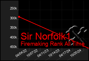 Total Graph of Sir Norfolk1