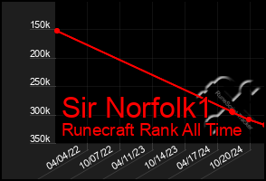 Total Graph of Sir Norfolk1