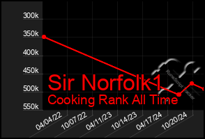 Total Graph of Sir Norfolk1