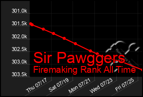 Total Graph of Sir Pawggers
