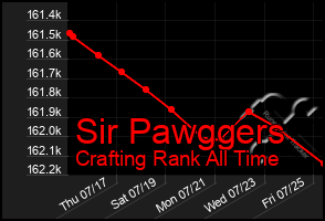 Total Graph of Sir Pawggers
