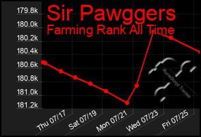 Total Graph of Sir Pawggers