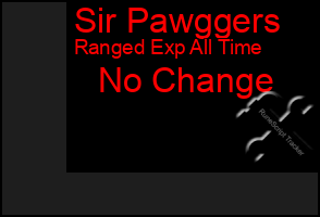 Total Graph of Sir Pawggers