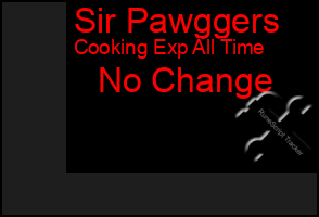 Total Graph of Sir Pawggers