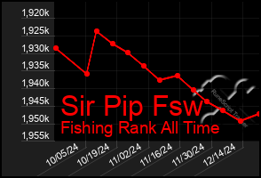 Total Graph of Sir Pip Fsw