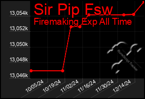 Total Graph of Sir Pip Fsw