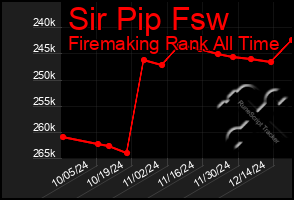 Total Graph of Sir Pip Fsw