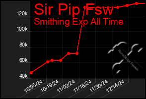 Total Graph of Sir Pip Fsw