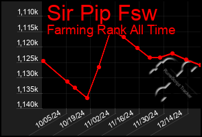 Total Graph of Sir Pip Fsw