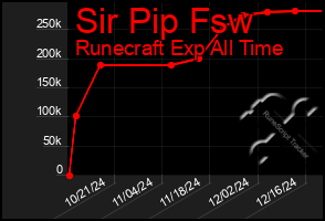 Total Graph of Sir Pip Fsw