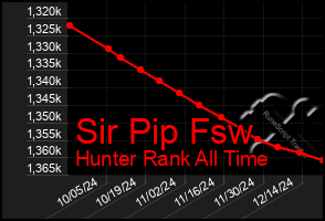 Total Graph of Sir Pip Fsw