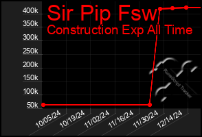 Total Graph of Sir Pip Fsw