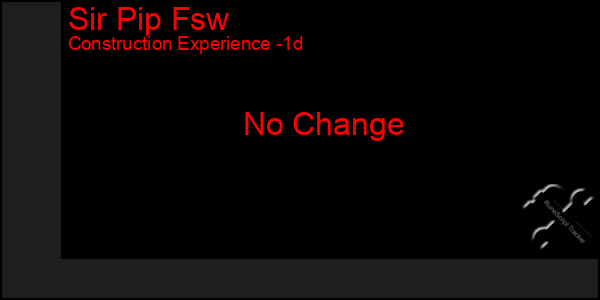 Last 24 Hours Graph of Sir Pip Fsw